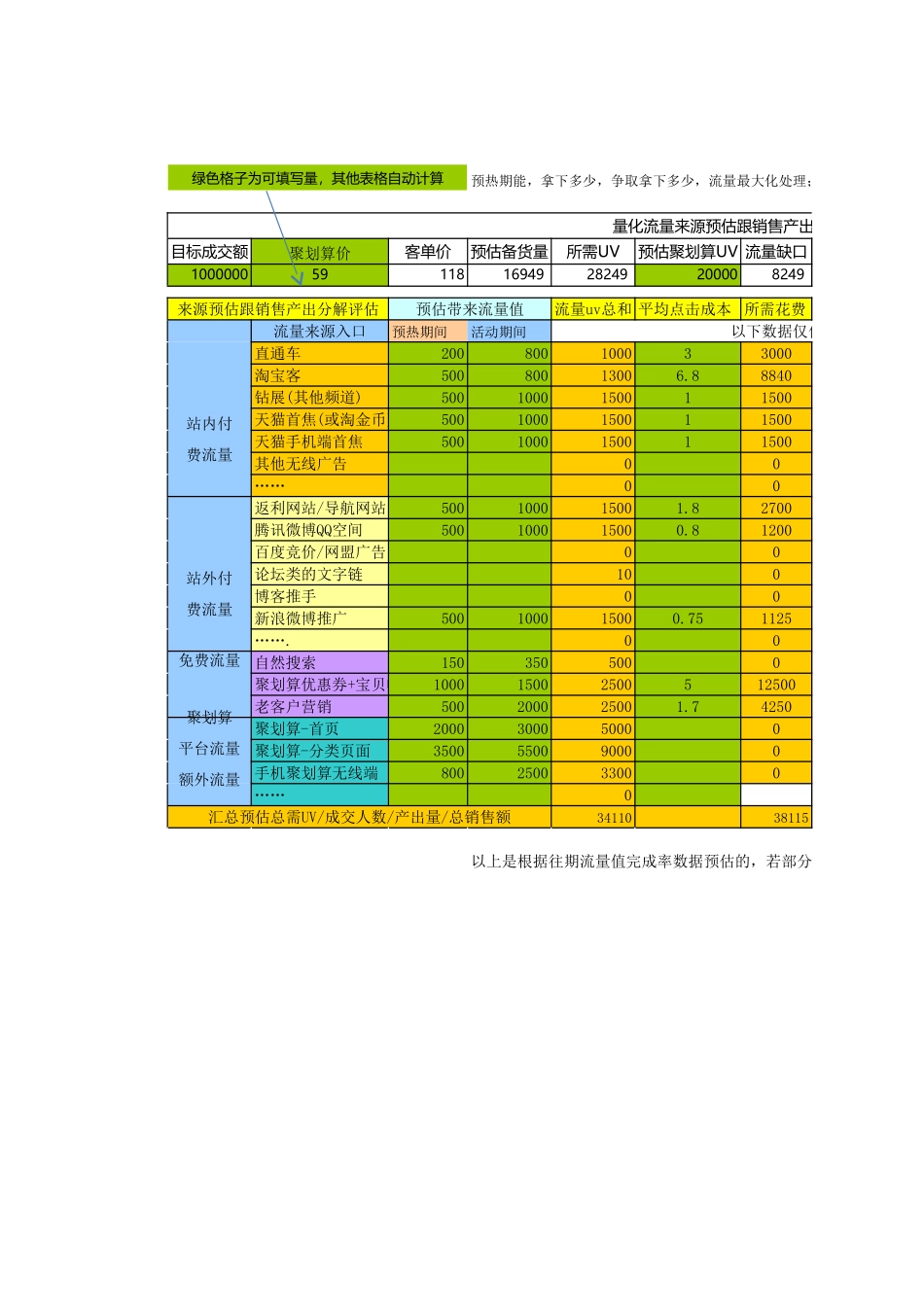 【聚划算】聚划算量化运作表.xls_第1页