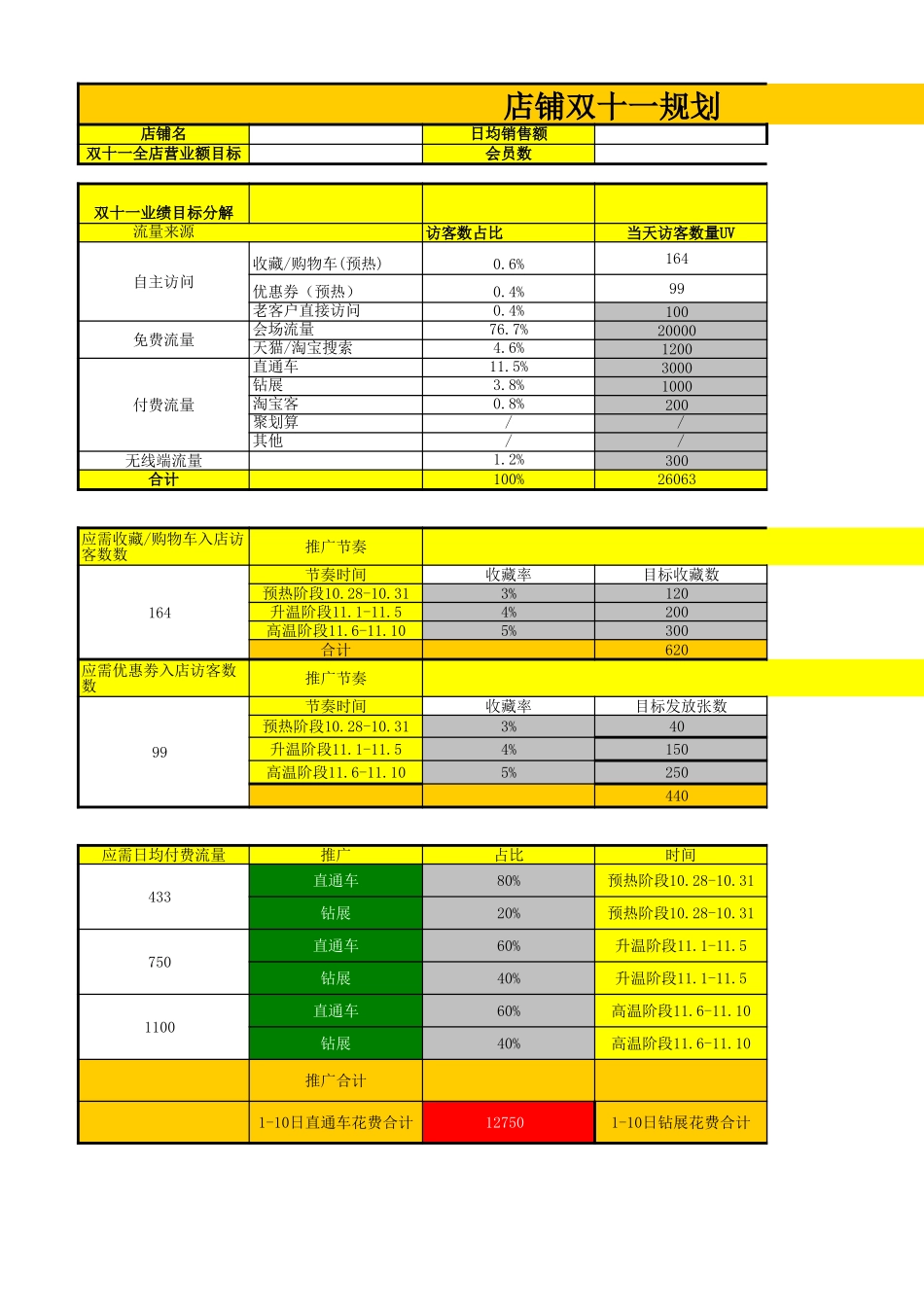 【双11】双十一店铺规划模版.xls_第1页