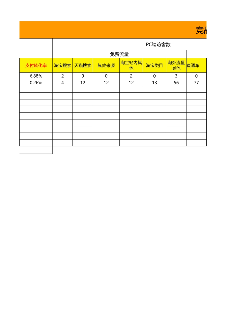 【单品分析】周竞品数据分析表.xlsx_第2页