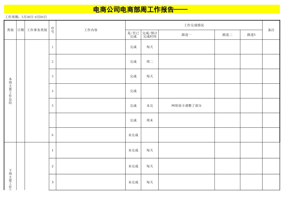 【团队】电商公司员工周工作报告模版-知识杂货店.xls_第1页