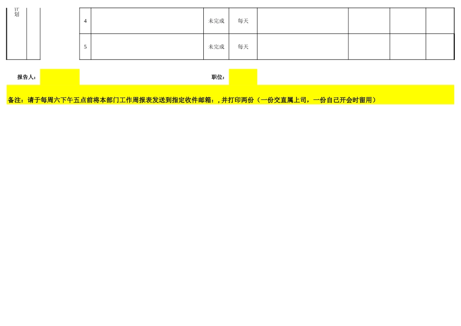 【团队】电商公司员工周工作报告模版-知识杂货店.xls_第2页