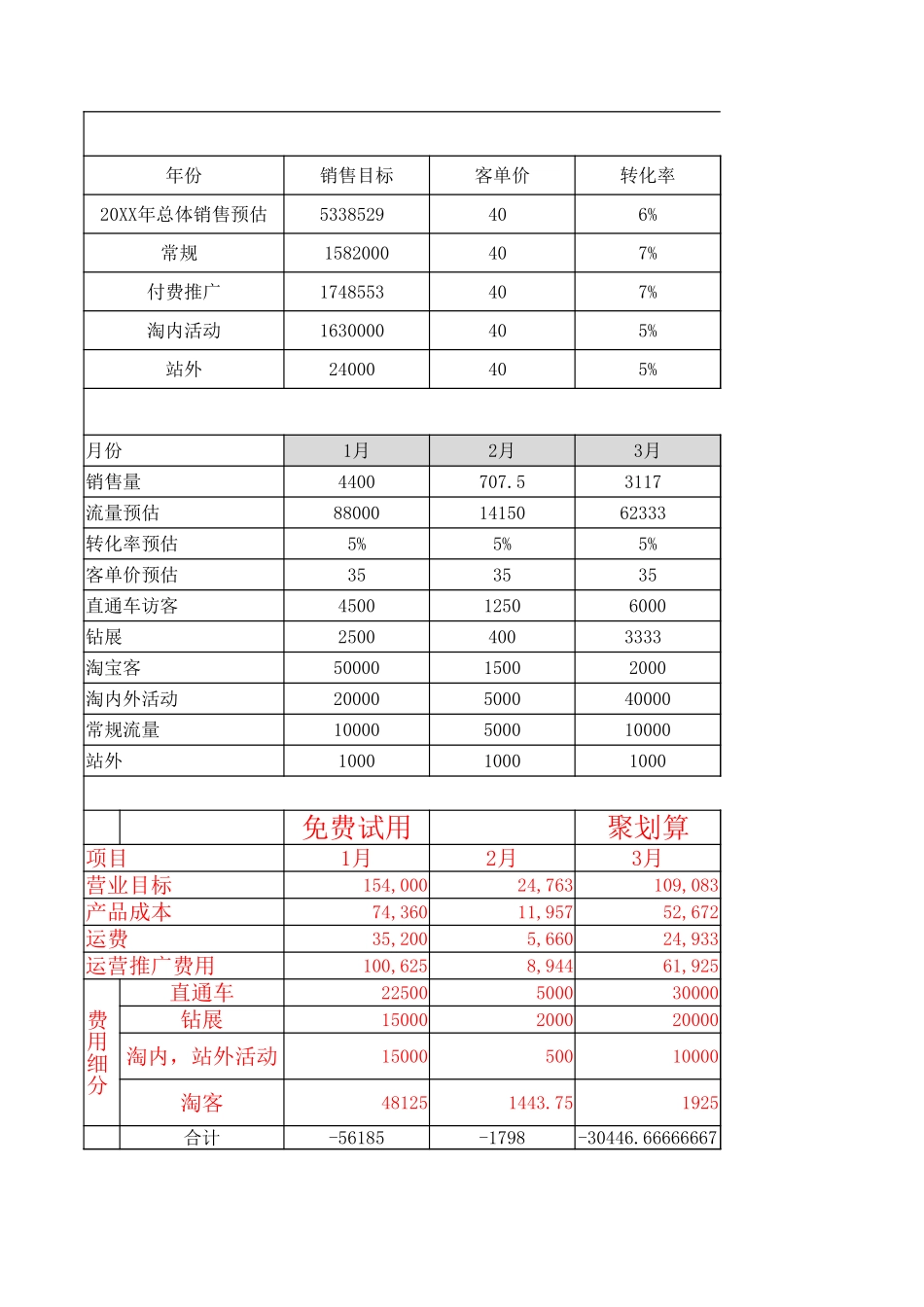 【店铺方案】 旗舰店20XX销量预估.xlsx_第1页