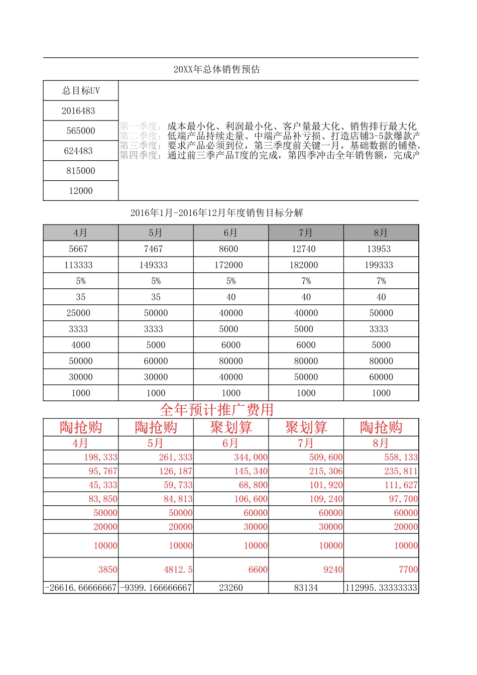 【店铺方案】 旗舰店20XX销量预估.xlsx_第2页