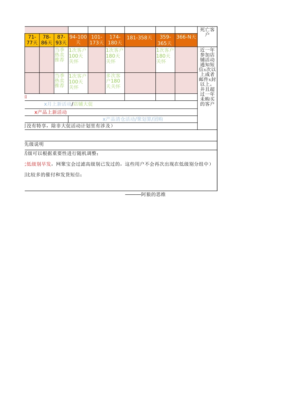 消耗品类CRM营销计划.xlsx_第2页