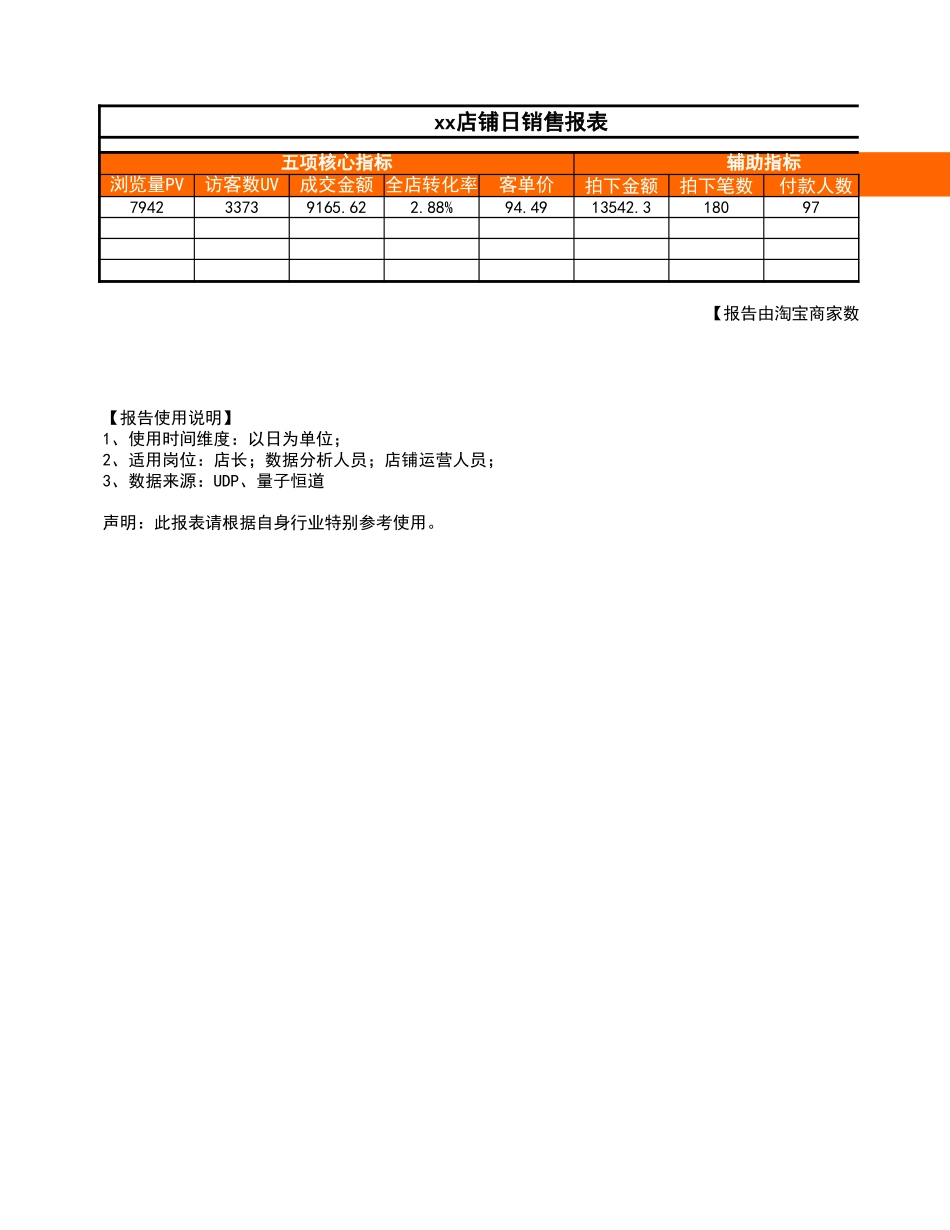 日销售报表.xls_第1页
