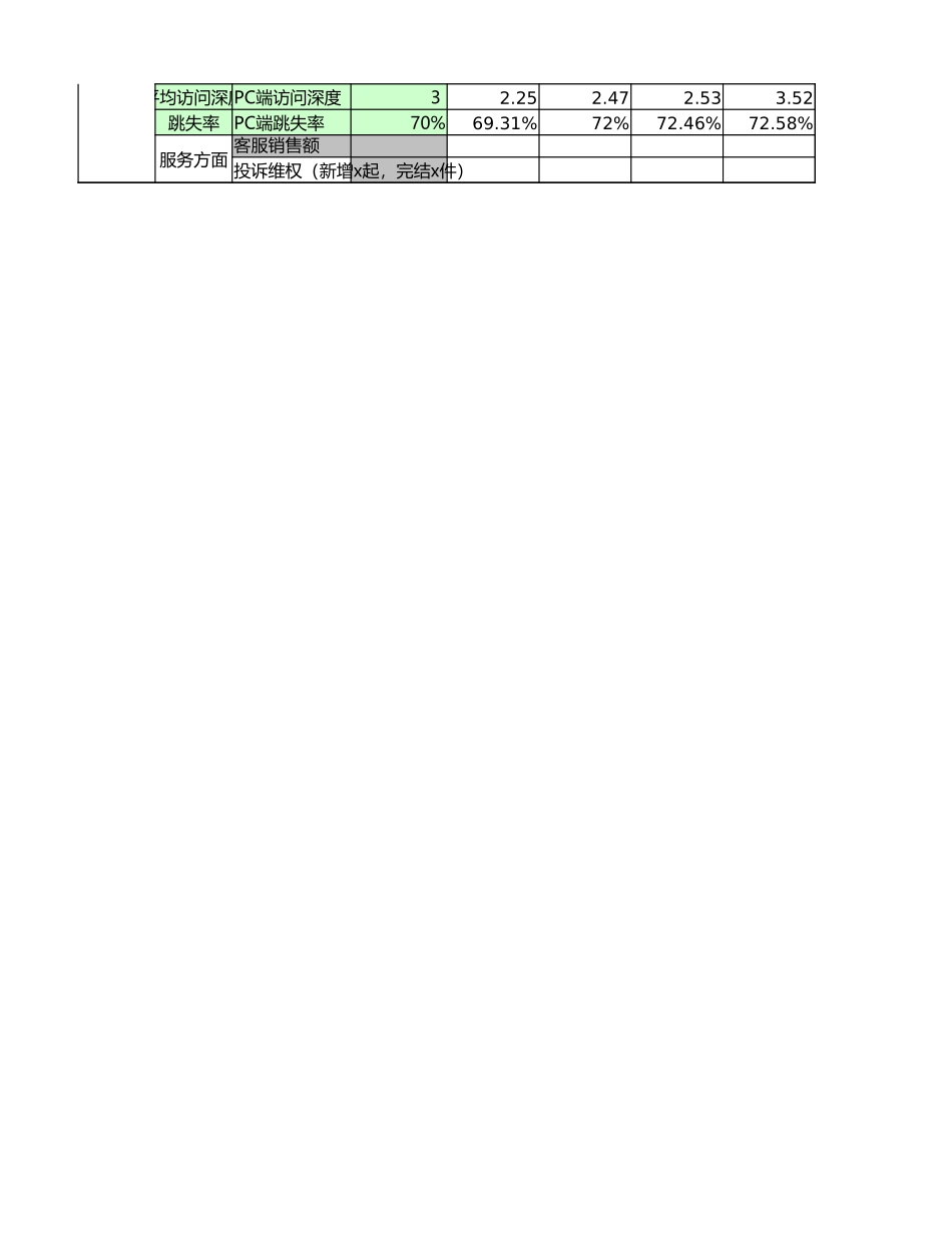 【店铺数据】项目周报表-7月第三周.xlsx_第2页