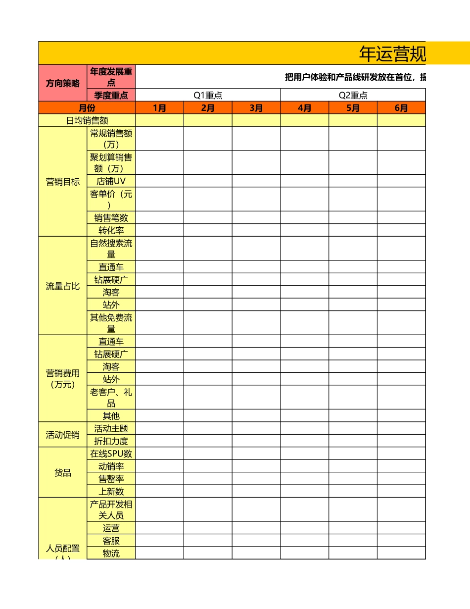 店铺年度运营规划.xlsx_第1页