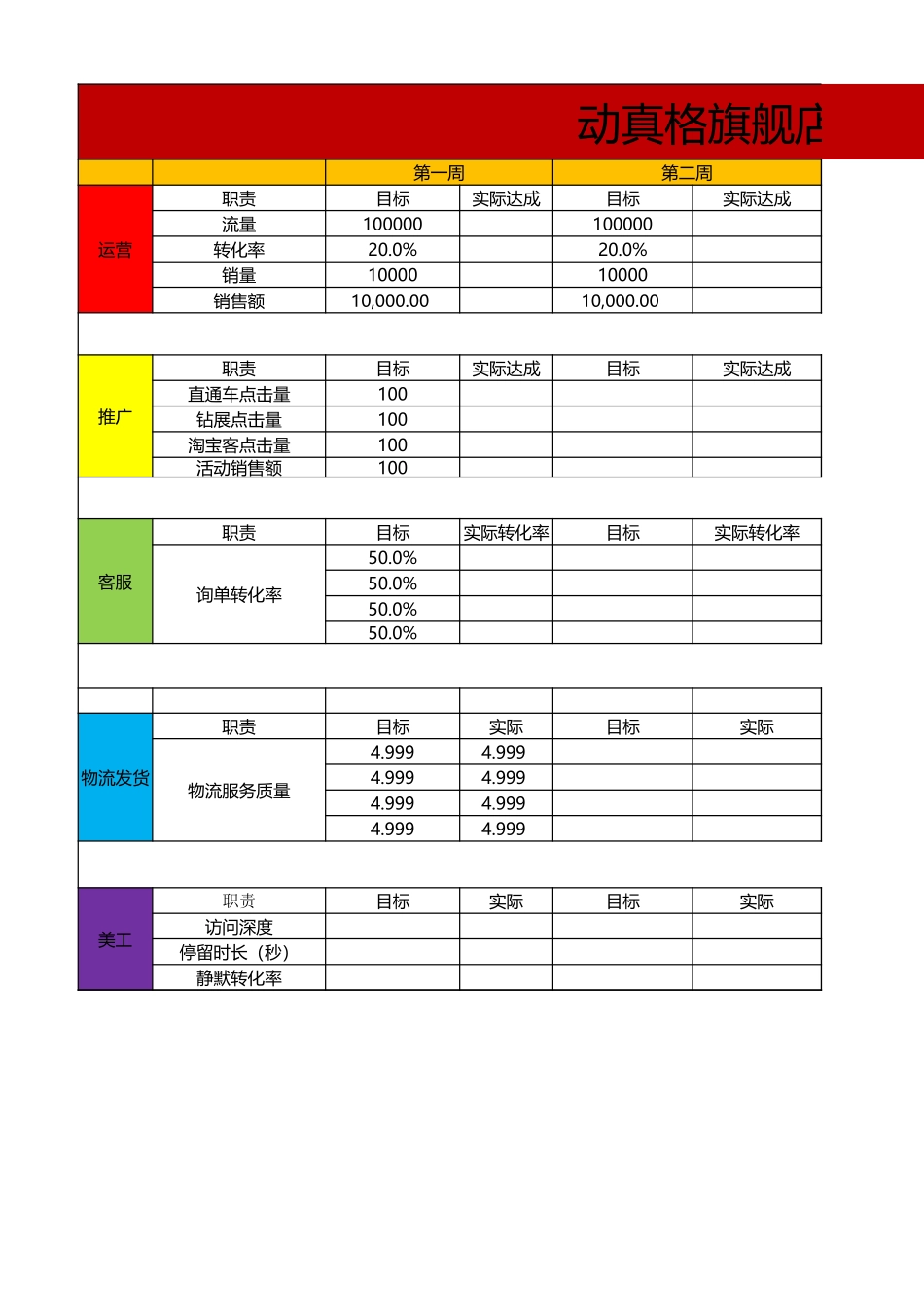 各岗位指标工作计划表.xlsx_第1页