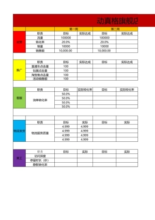 各岗位指标工作计划表.xlsx