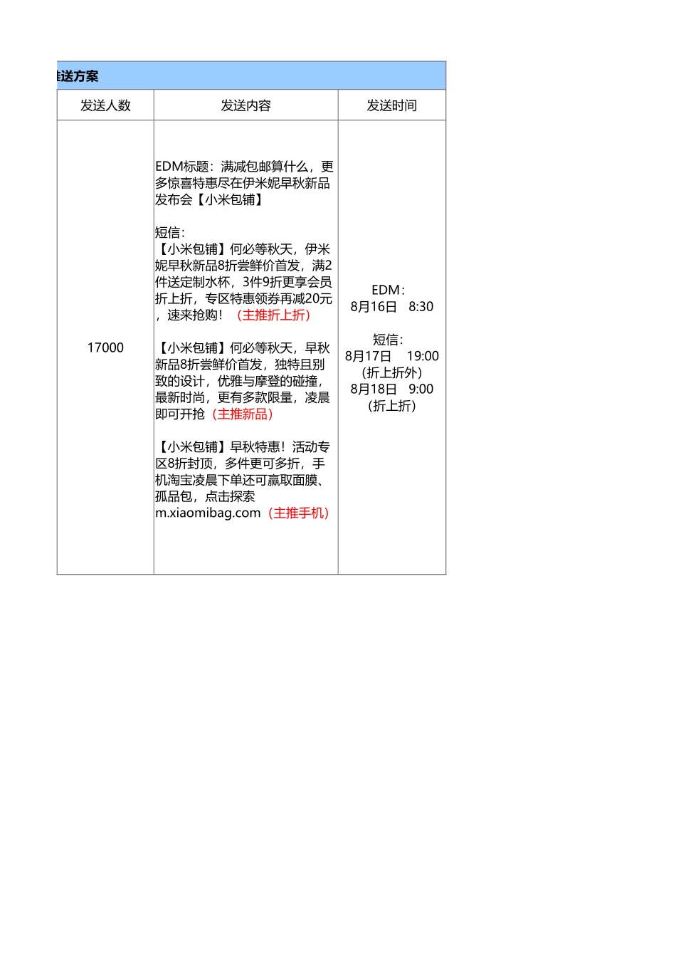 【CRM上新】818上新CRM端方案-知识杂货店.xlsx_第2页