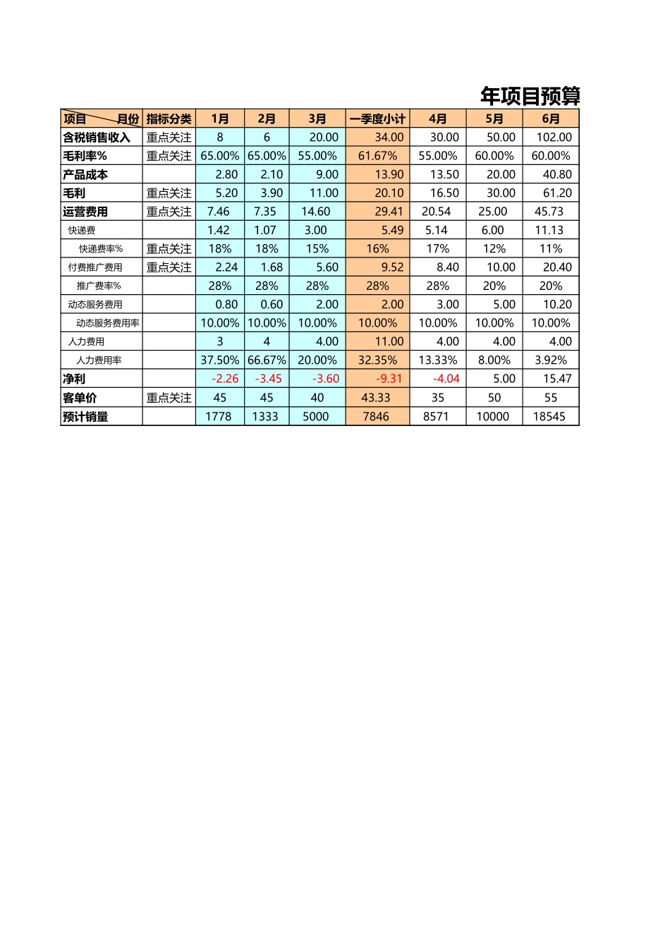 【运营计划】BCL旗舰店运营计划.xls_第1页