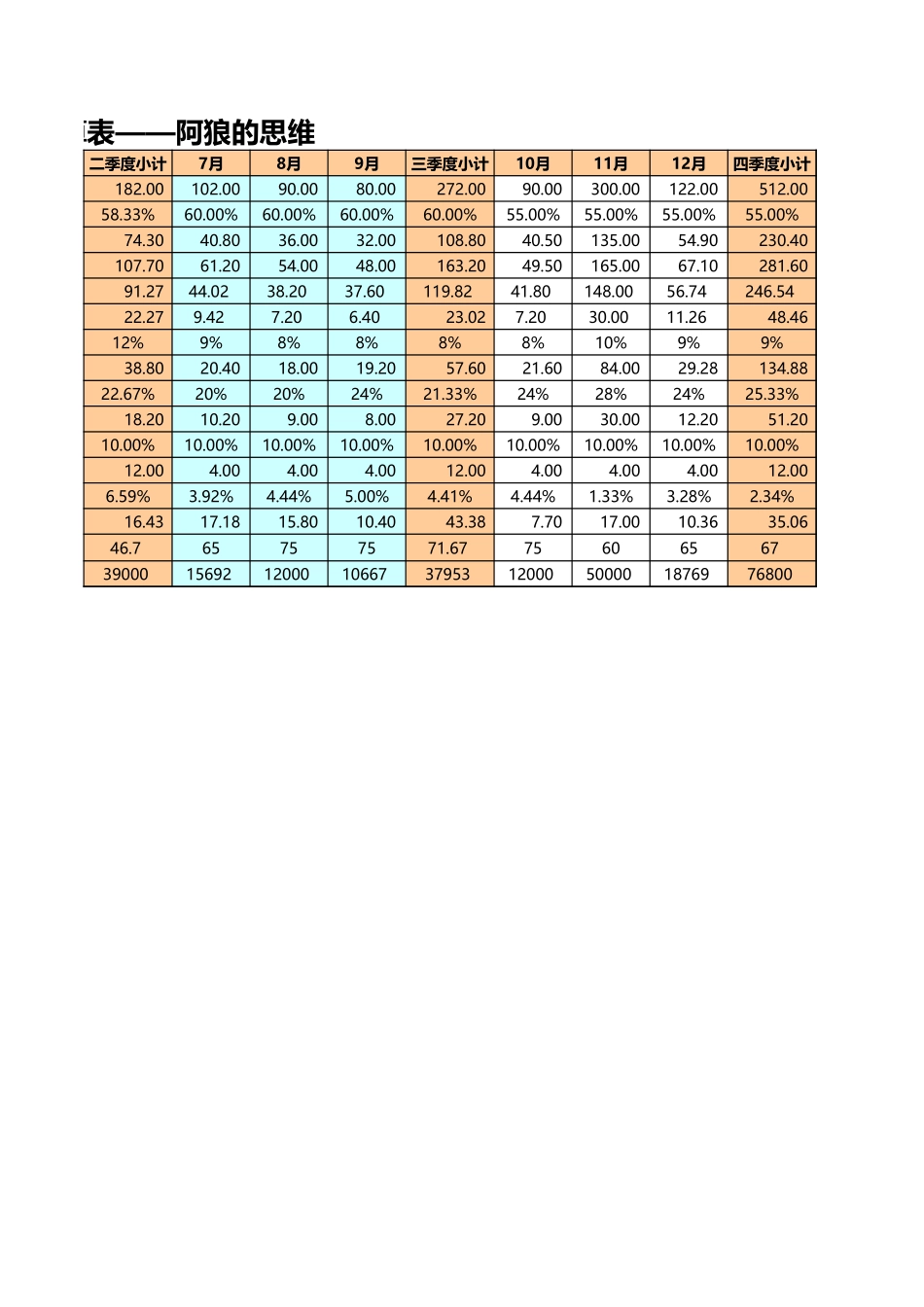 【运营计划】BCL旗舰店运营计划.xls_第2页