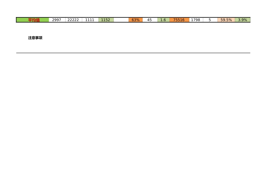 【店铺数据】旗舰店运营报表12月.xlsx_第2页