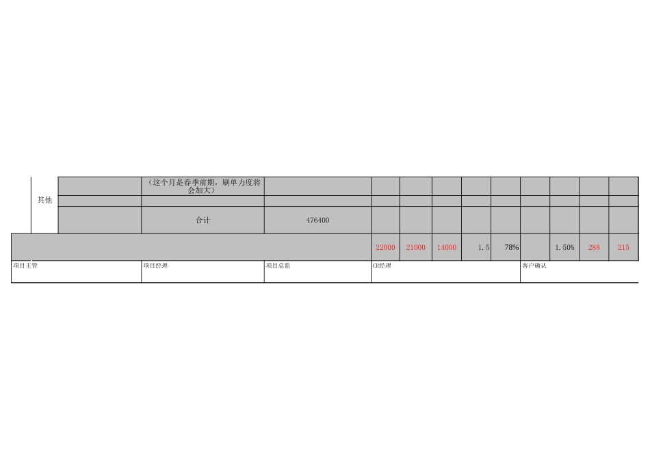 【运营方案】1月店铺执行方案.xls_第2页