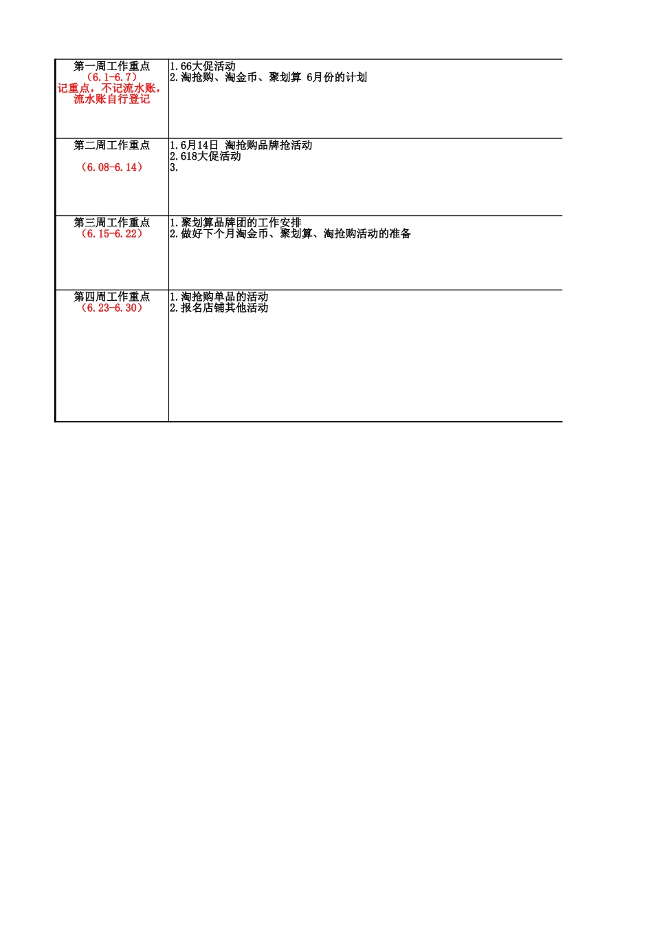 【运营规划】年度运营计划表 新增版.xlsx_第2页