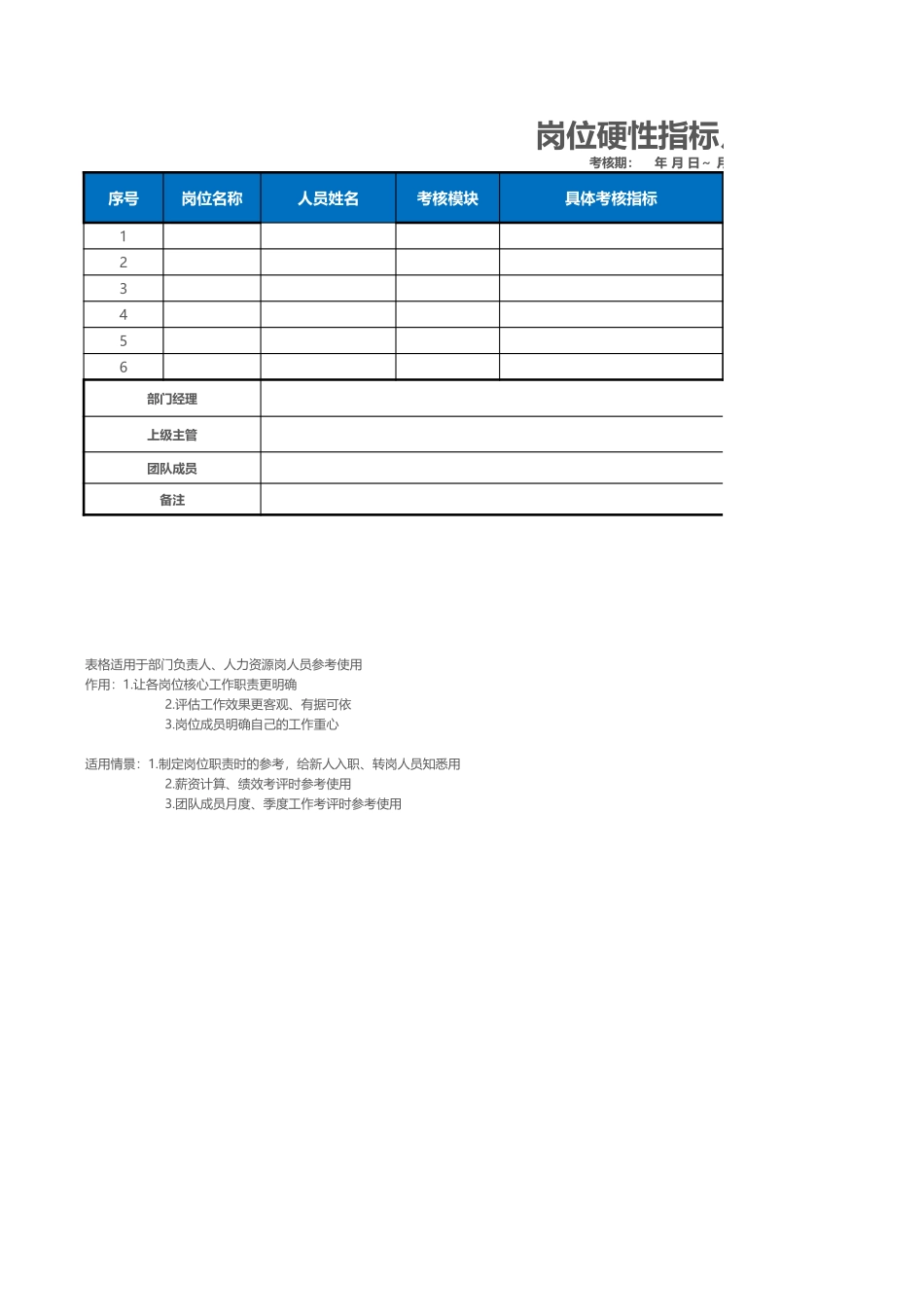 4【电商人必备】岗位硬性指标月报表.xlsx_第1页