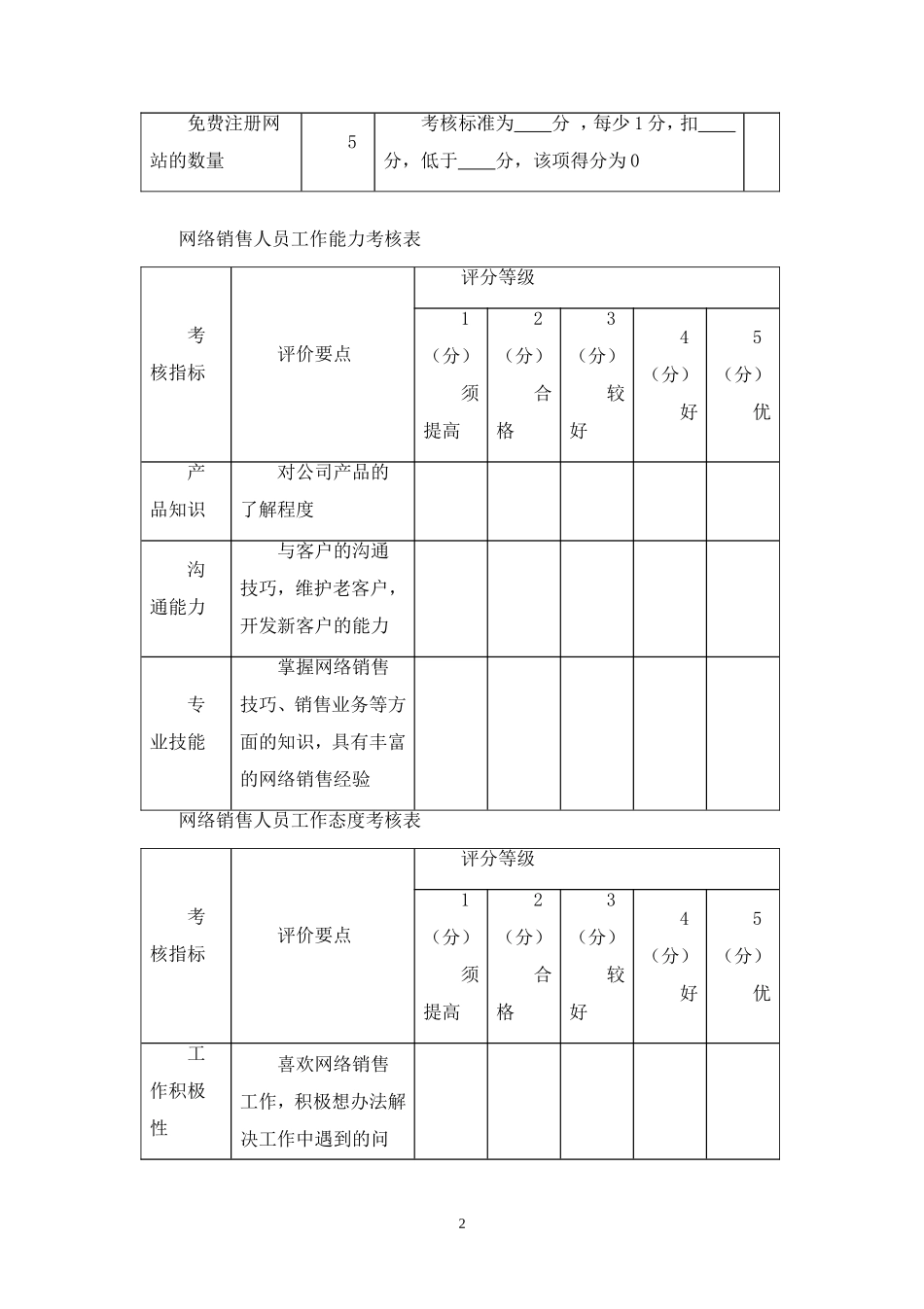 网络销售人员绩效考核.doc_第2页
