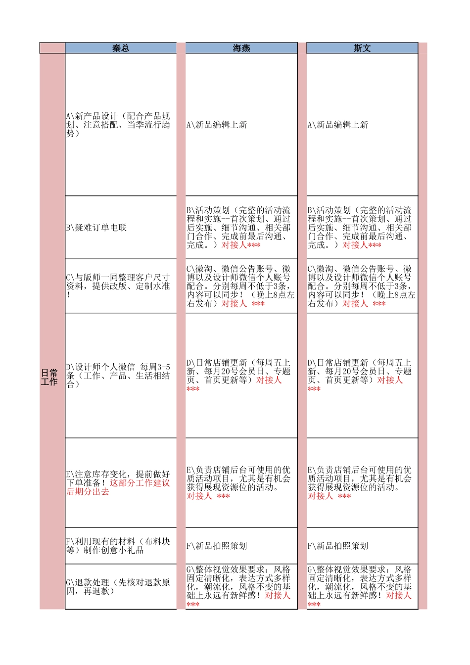 团队人员分工细则.xlsx_第1页