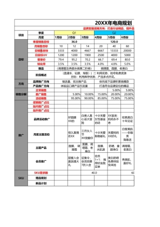 【运营计划】 电商规划.xls