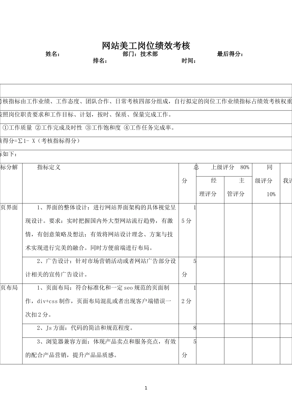 网站美工岗位绩效考核.docx_第1页