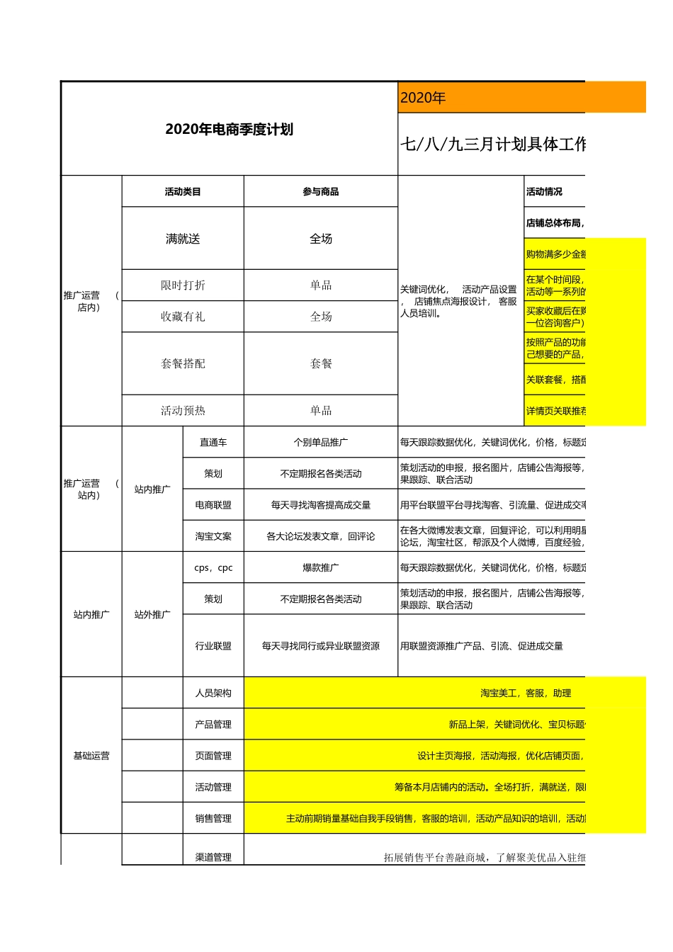 电商季度运营工作计划.xls_第1页