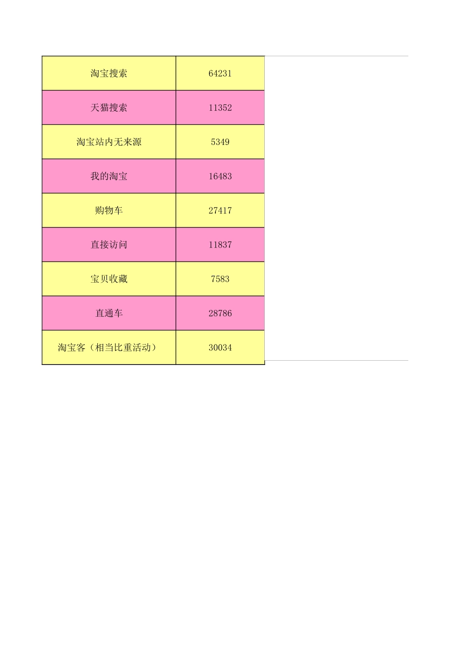 【店铺数据】整店流量转化率数据分析.xls_第1页