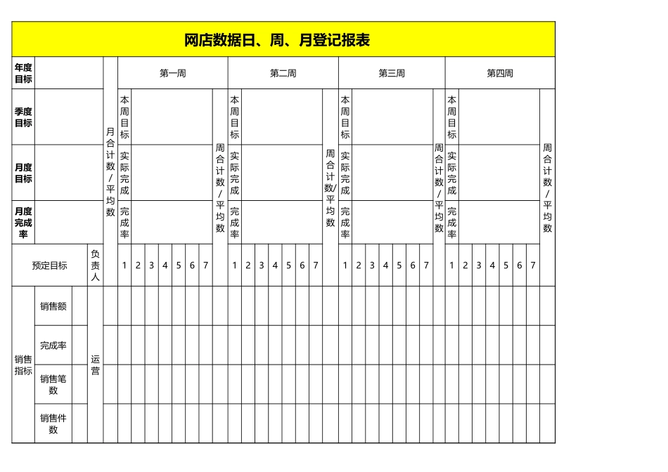 淘宝网店日常统计数表格.xls_第1页
