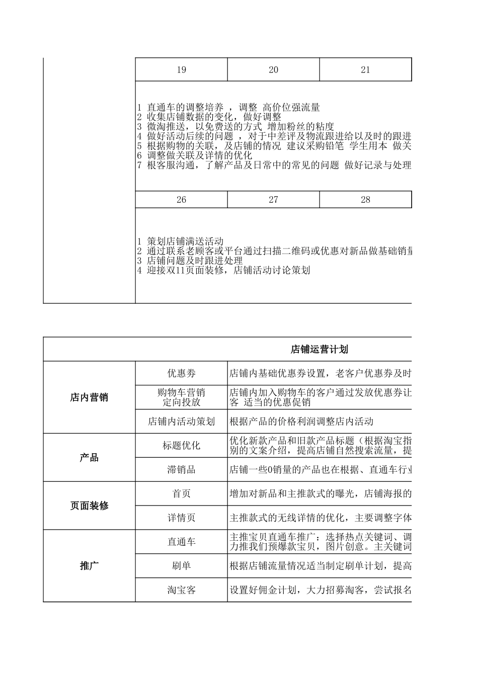 【运营计划】旗舰店5月份运营计划.xls_第2页