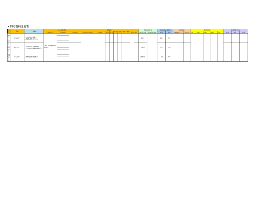 7【电商人必备】网络营销计划表.xlsx_第2页