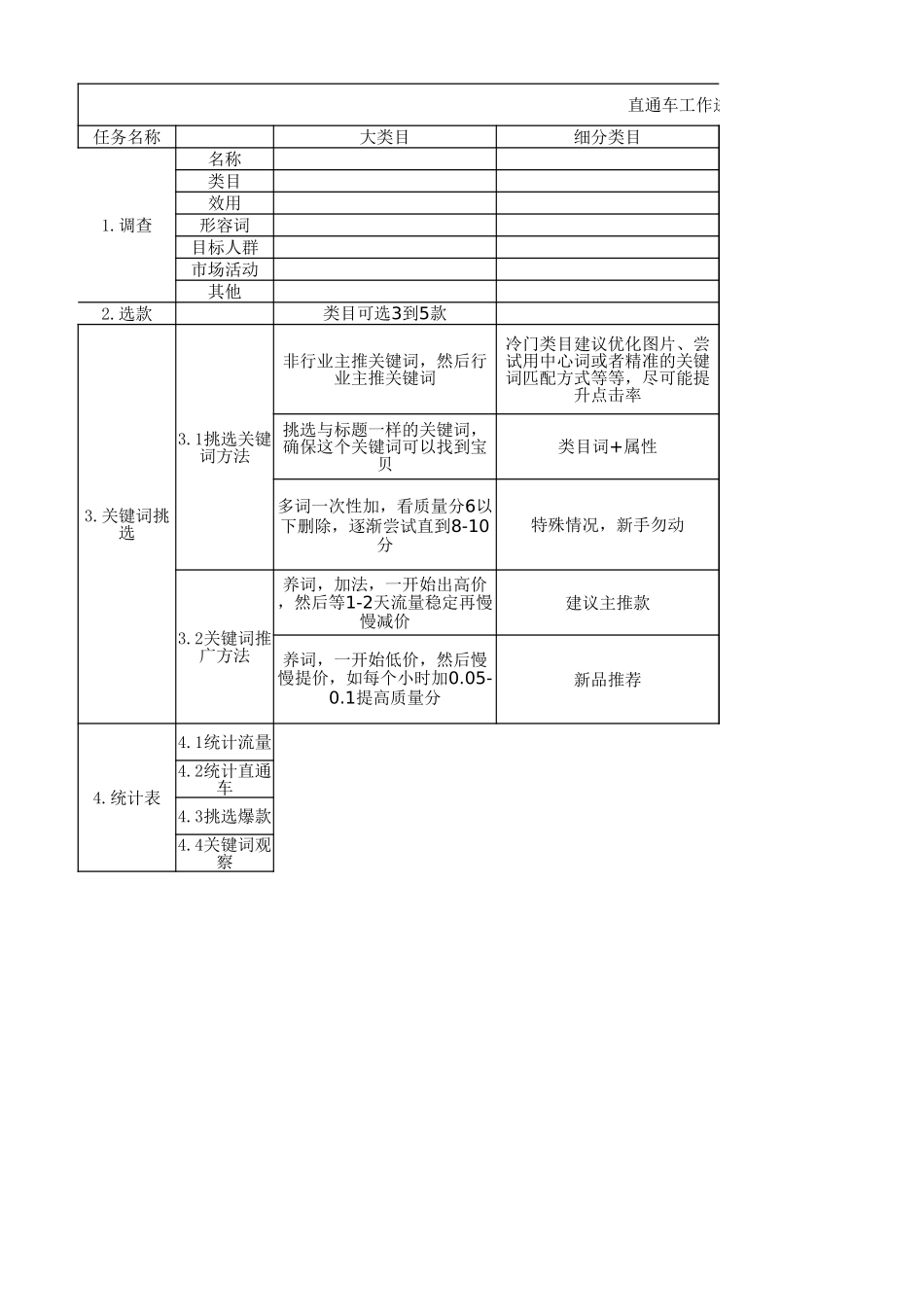 【直通车】直通车工作计划.xlsx_第1页