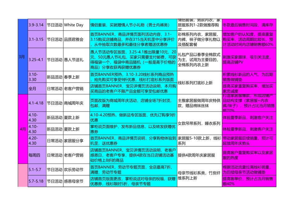 【运营规划】服饰类全年活动安排.xls_第2页