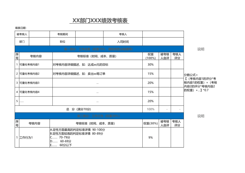 3【电商人必备】绩效考核表.xlsx_第1页