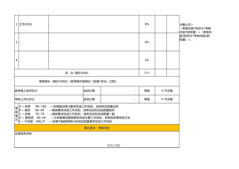 3【电商人必备】绩效考核表.xlsx_第2页