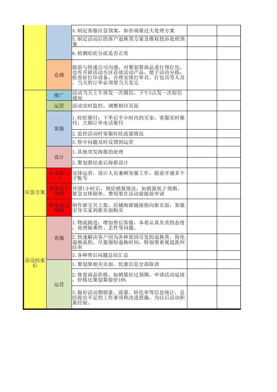 【聚划算】8月聚划算营销计划.xlsx_第2页