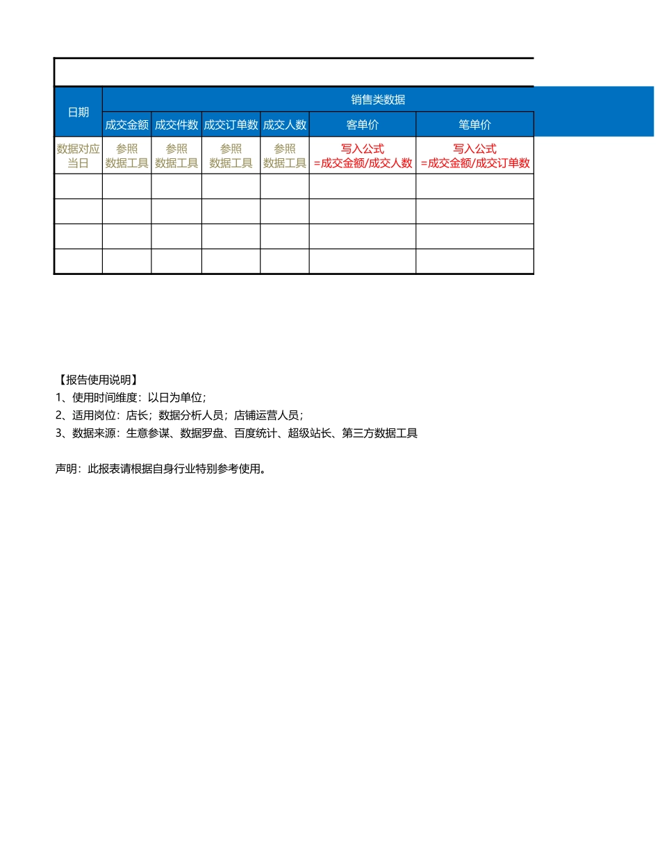 5【电商人必备】网店数据日监测分析表.xlsx_第1页