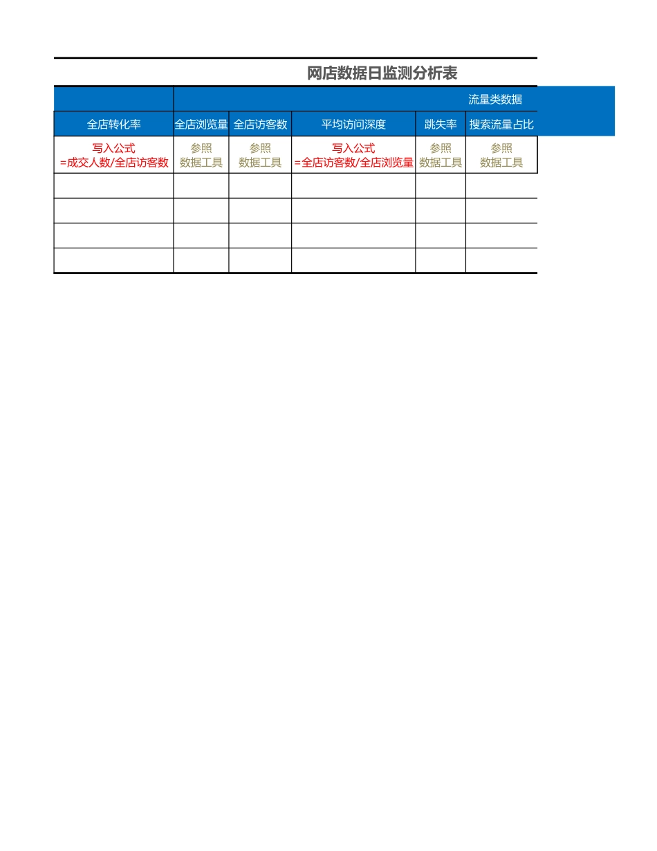 5【电商人必备】网店数据日监测分析表.xlsx_第2页