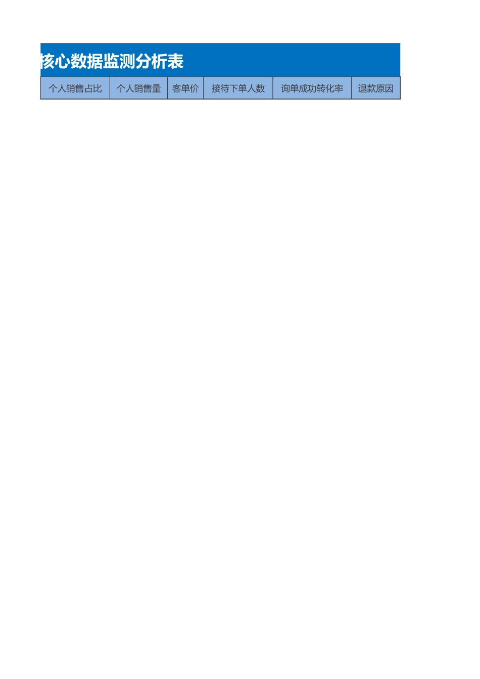 8【电商人必备】客服核心数据监测分析表.xlsx_第2页