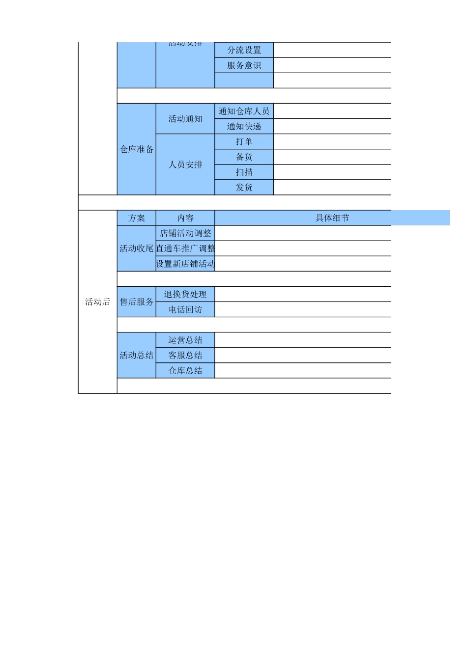 淘宝店铺活动流程跟踪表.xlsx_第2页