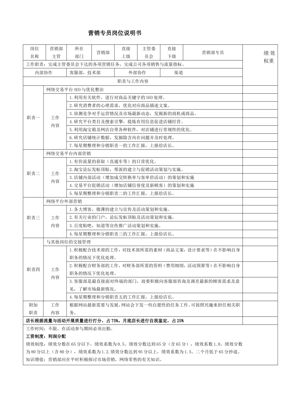 【团队考核】电商各岗位KPI绩效考核表及工作职责.doc_第2页