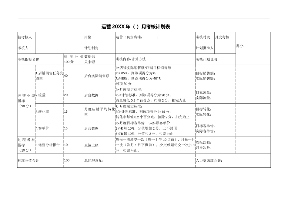 【团队考核】电商部各岗位考核表.doc_第1页