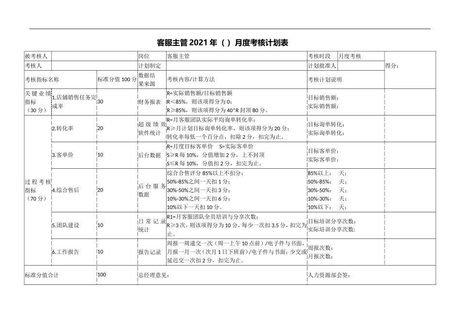 【团队考核】电商部各岗位考核表.doc_第2页