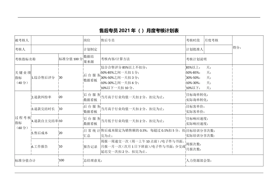 【团队考核】电商部各岗位考核表.doc_第3页