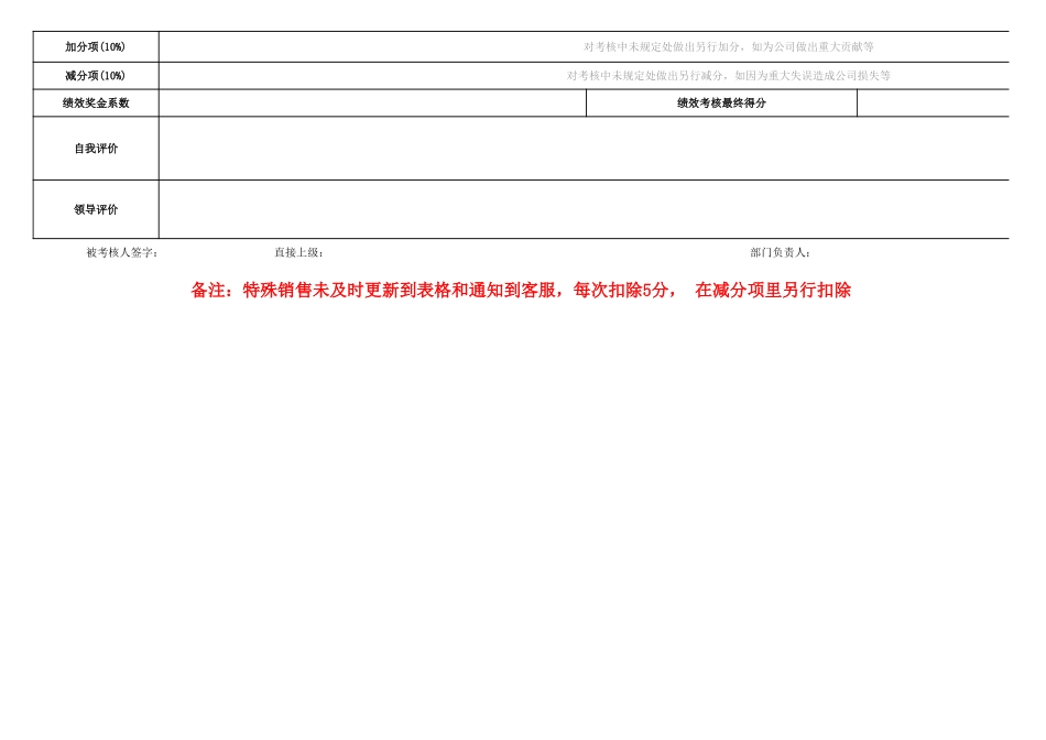 电商部-月度绩效考核.xls_第2页