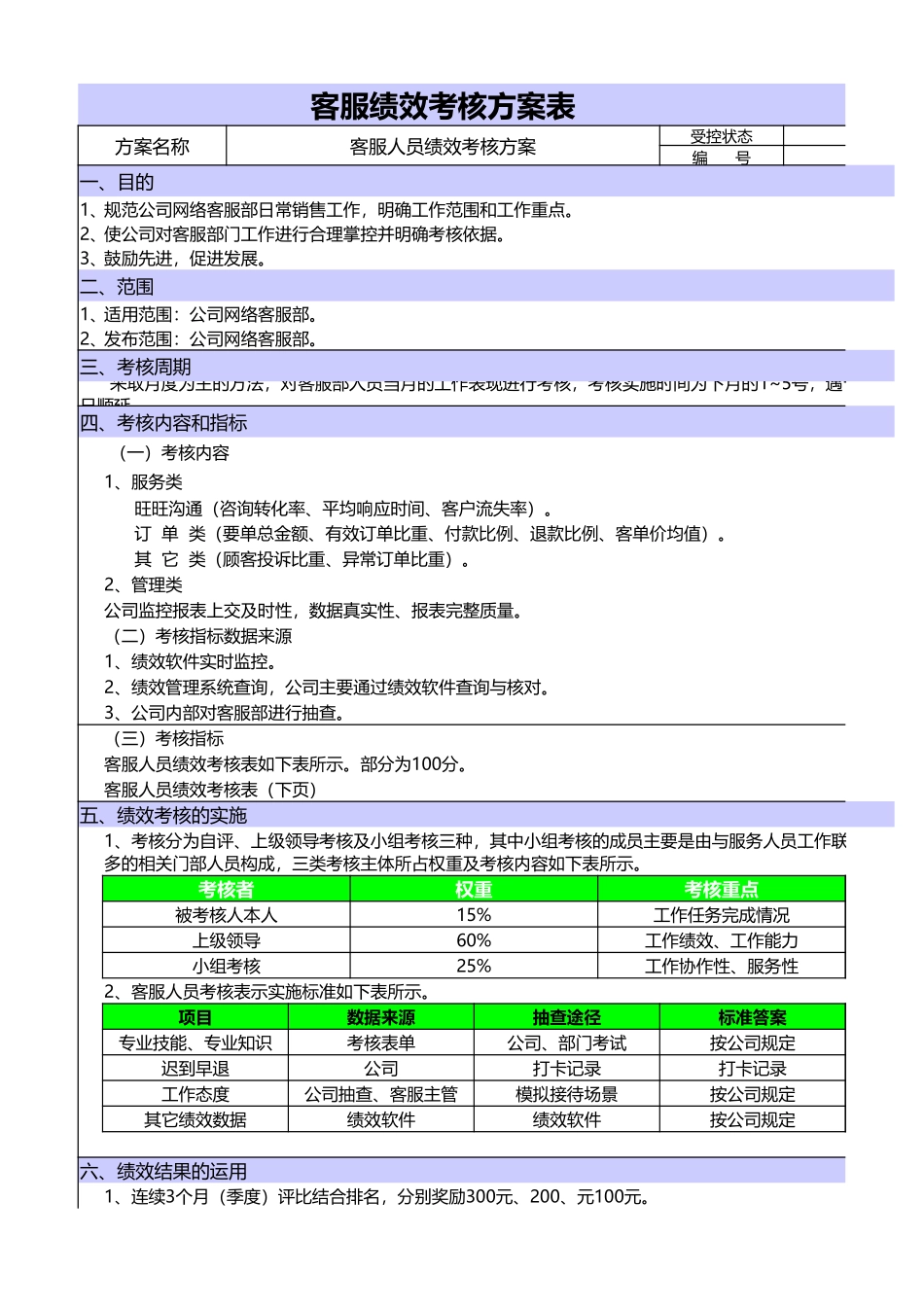 【团队考核】电商部各部门KPI考核表.xlsx_第1页