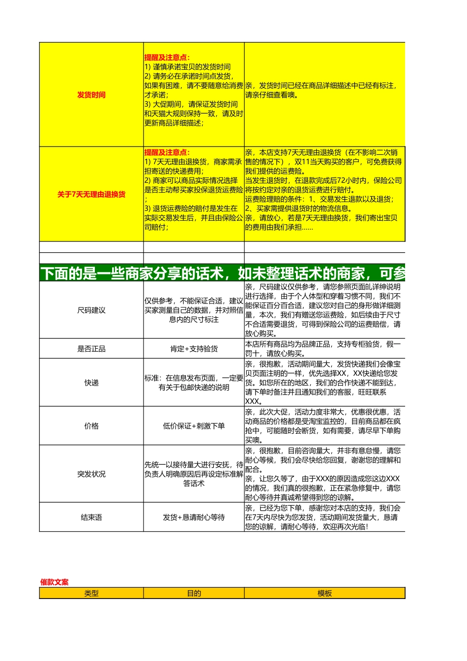 【双11】双十一遇到各种各样问题的话术准备.xlsx_第3页