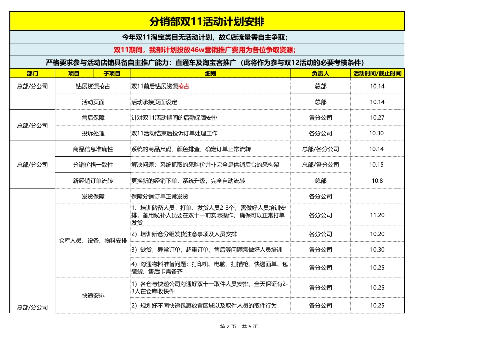 【双11】运营计划.xlsx_第2页