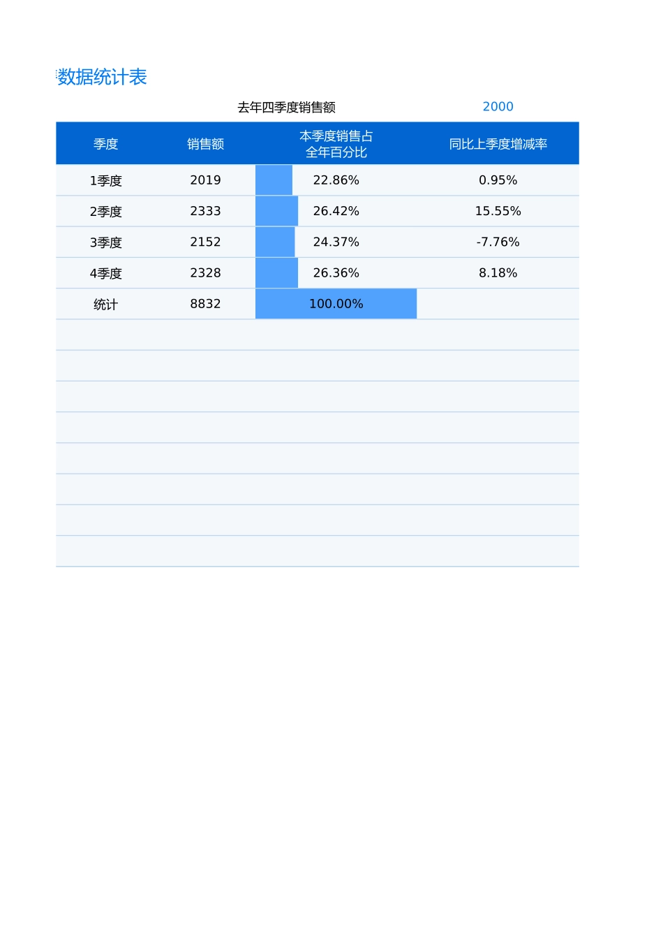全年销售收入统计分析表.xlsx_第2页