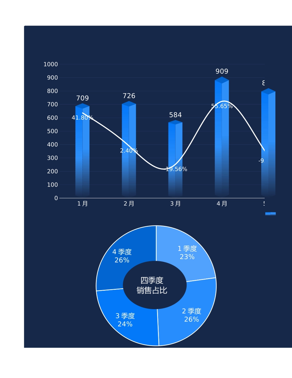 全年销售收入统计分析表.xlsx_第3页