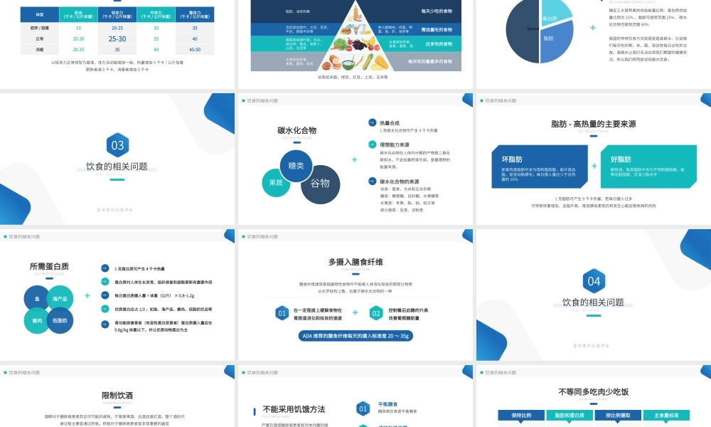 医疗保健饮食糖尿病控制ppt课件（带内容）.pptx