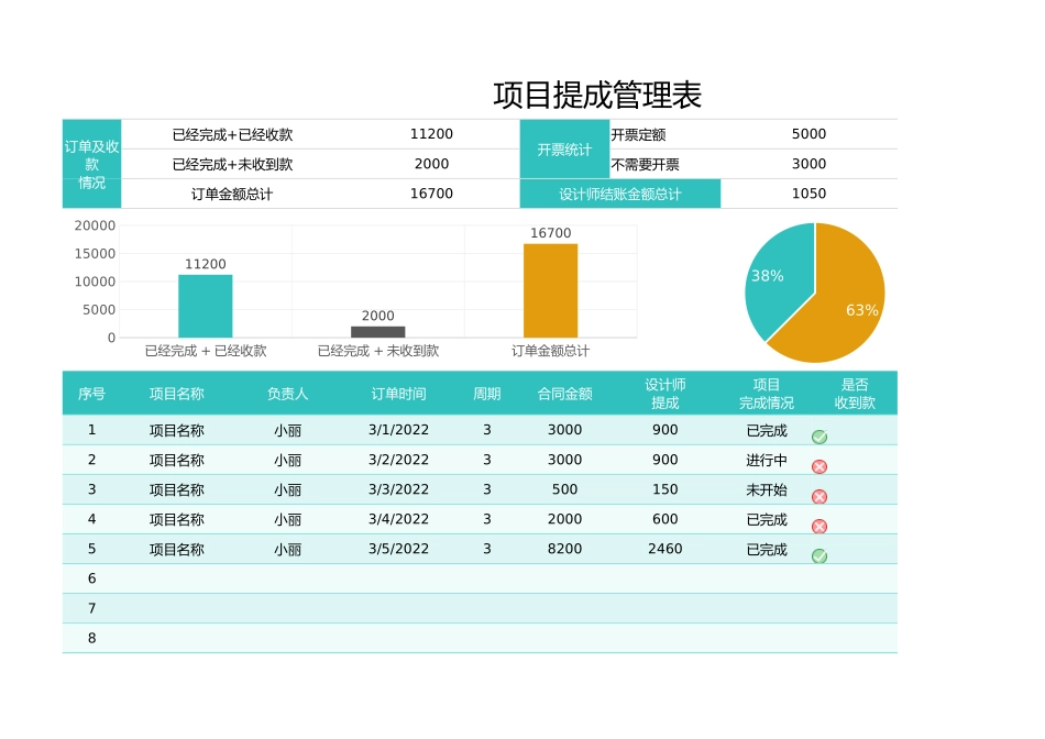 项目提成工资管理表.xlsx_第1页